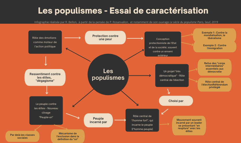 Les Populismes 1/2 - De Quoi Les Populismes Sont-ils Le Nom ? - Actualycées