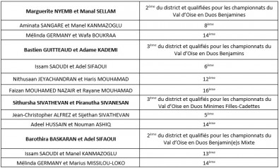 resultats_duos.jpg