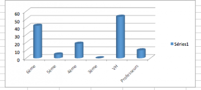 bouchon_comparaison_fevrier_.png