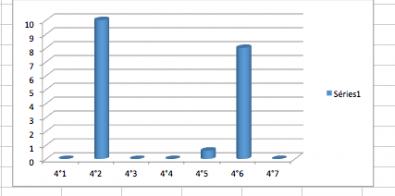 bouchons_4eme_fevrier.png