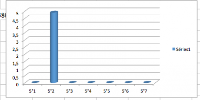 bouchons_5eme_fevrier.png