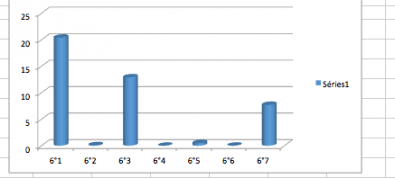 bouchons_6eme_fevrier.png