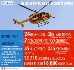 Helicopteres-de-la-Securite-civile.jpg