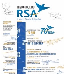 Historique_RSA_1.jpg
