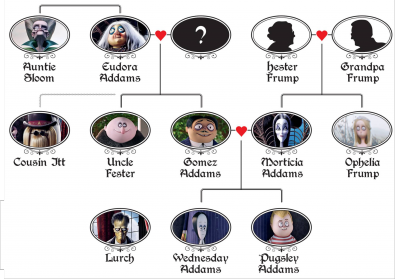 family tree.png