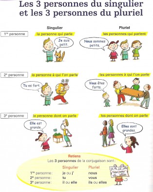 Les personnes du singulier et du pluriel 001.jpg
