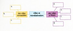 Carte_mentale_pour_des_villes_dans_la_mondialisation.jpg