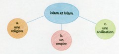 Carte_mentale_pour_l_islam.jpg