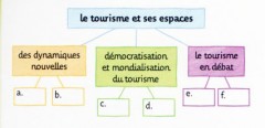 Carte_mentale_pour_le_tourisme_et_ses_espaces.jpg