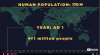 Human_population.png