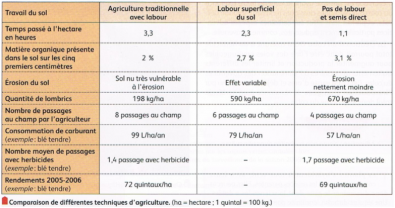 Comparaison_de_differentes_techniques_culturales.PNG