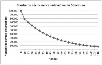 Decroissance_radioactive.JPG