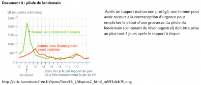 Mode_d_action_de_la_pilule_du_lendemain.png