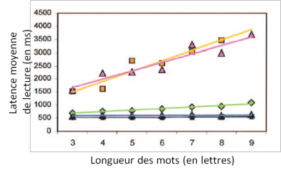 Resultats_cliniques_graphique.png