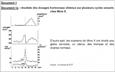 Resultats_hormonaux.JPG