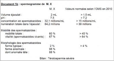 Spermogramme.JPG