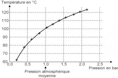 Temperature_et_pression.JPG