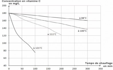 vitamine_et_chauffage.JPG