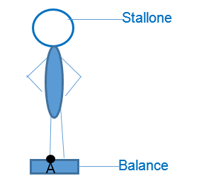 Schéma des forces balance