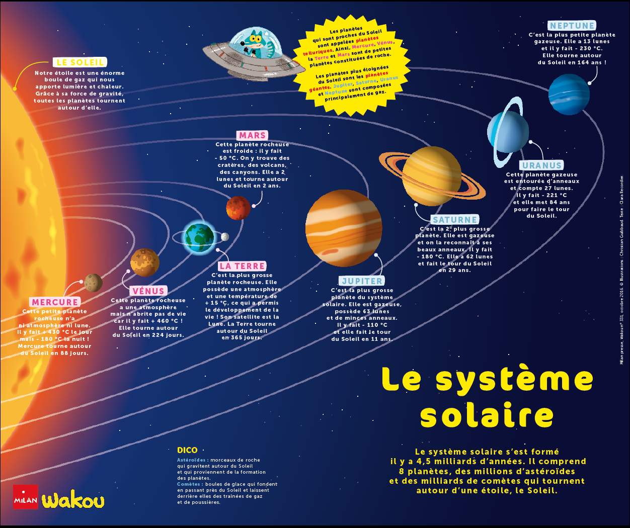 Fiche explicative de la leçon : La formation du système solaire