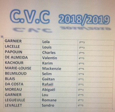 liste CVC.jpg