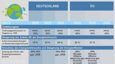 klimaschutzziele-in-deutschland-und-europa-ein-vergleich-.jpg