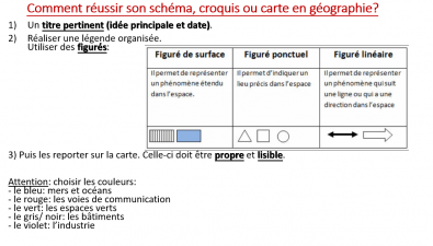 Reussir_son_schema__son_croquis_ou_sa_carte_de_synthese.PNG