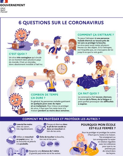 Infographie_Enfant-Coronavirus.jpg
