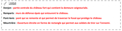 lexique chateau fort.PNG