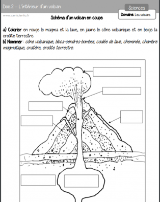 schéma volcan.PNG