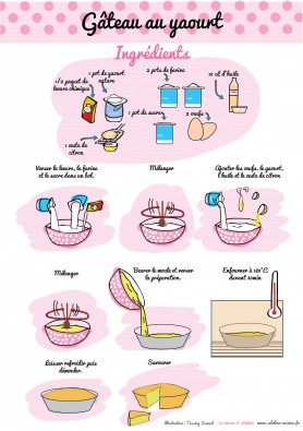 gateau-yaourt-recette-illustree.jpg