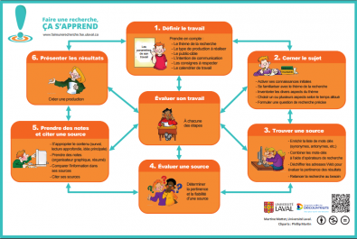 AfficheProcessus-Details.png