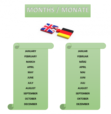 Months_Monate.png