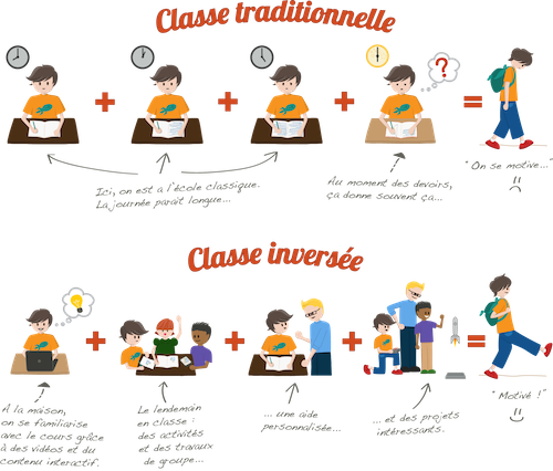 classe-inversee.png