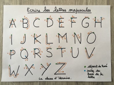 Gifs animés Ecriture cursive: visualisez le tracé des lettres