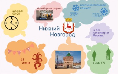 Nijnii-Novgorod.jpg