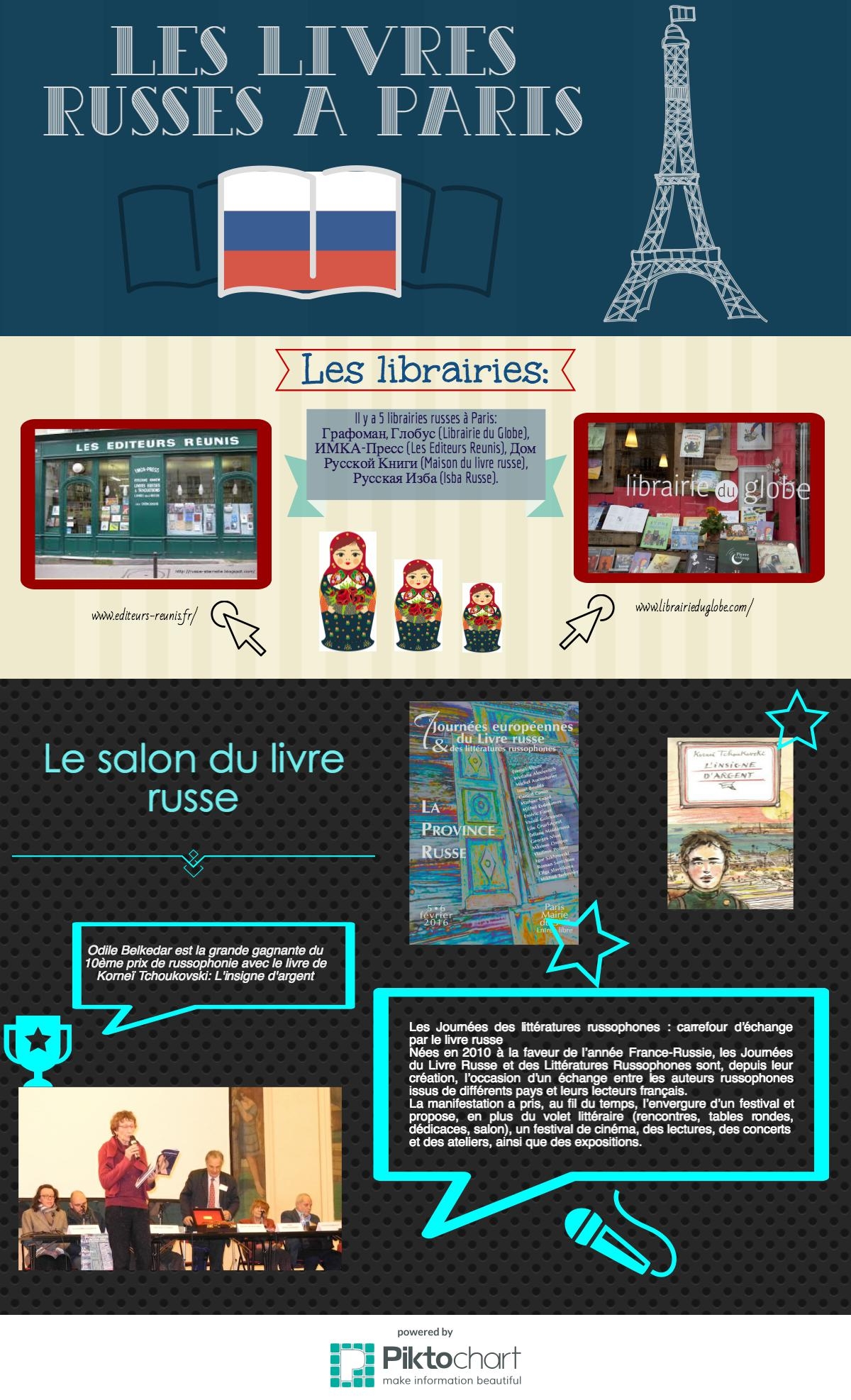 infographie_livres_russes_a_paris.JPG