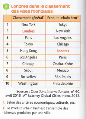Classement_villes_mondiales.png