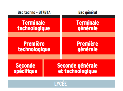 Orientation_lyce_e.png