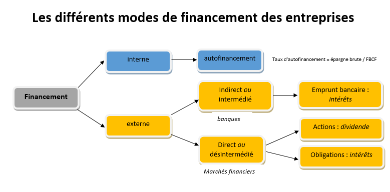 Cours D'économie Terminale Pdf