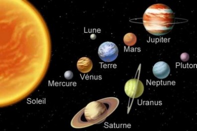 position de la terre dans le systeme solaire
