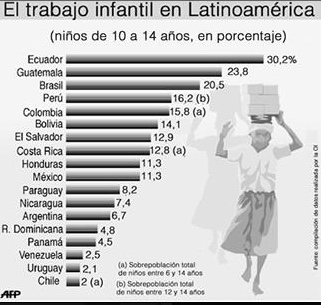 el trabajo en América.jpeg