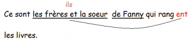 Ce_sont_les_freres_et_la_soeur.png