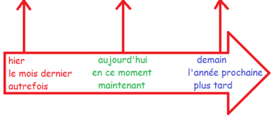 fleche_temps.png