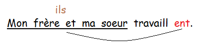 Mon_frere_et_ma_soeur_travaillent.png