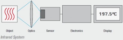 thermometre-infrarouge-mecanisme.jpg