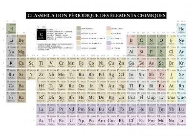 Tableau_de_classification_periodique_des_elements.png