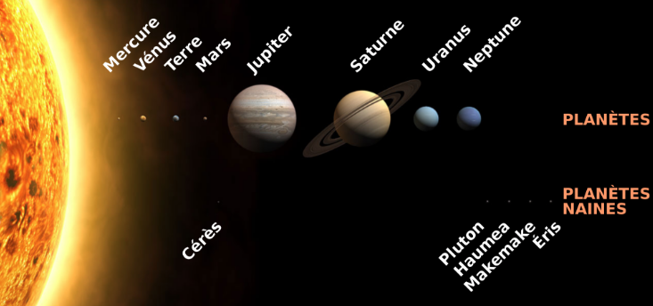 systeme solaire systeme solaire