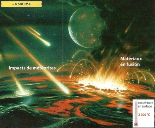 formation terre formation terre