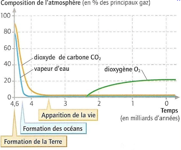 graphique compo atm prim graphique compo atm prim
